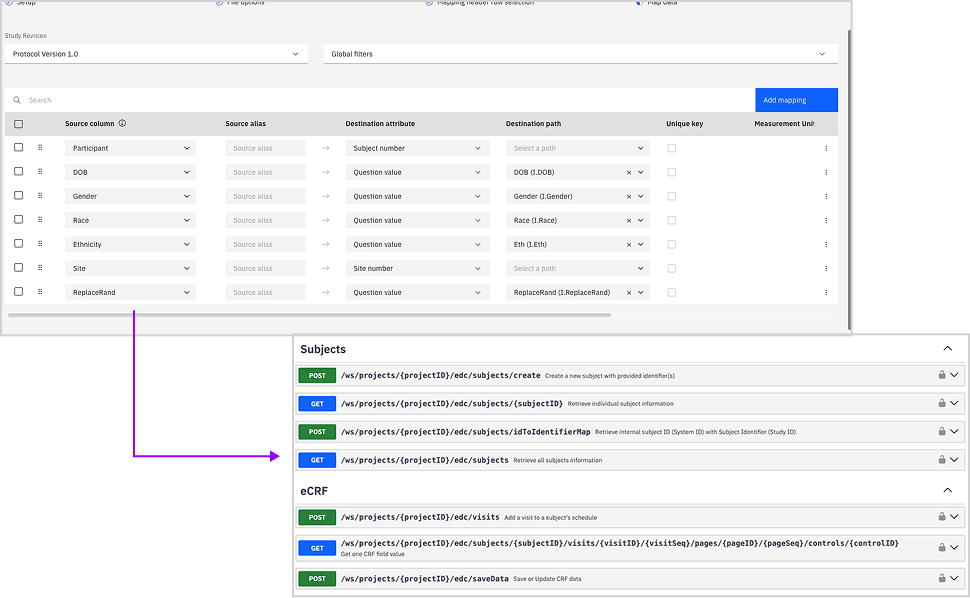 data integration